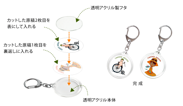 ハメパチ型アクリル製キーホルダーは北海道旭川カンタータ