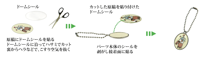 メタル製キーホルダーの作り方