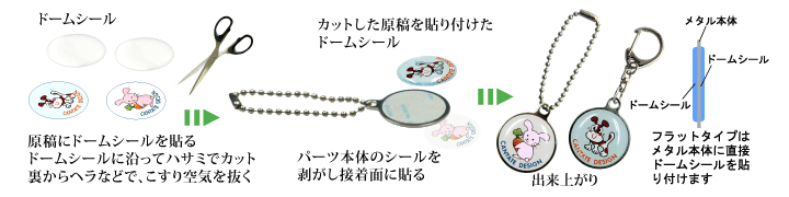 メタル製キーホルダーの作り方