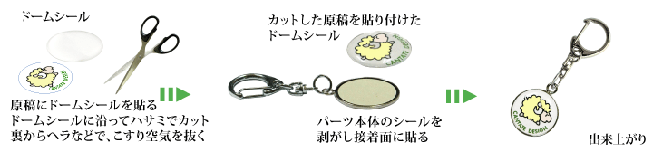 メタル製キーホルダーの作り方