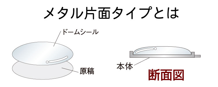 メタル片面タイプとは