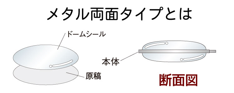 メタル両面タイプとは